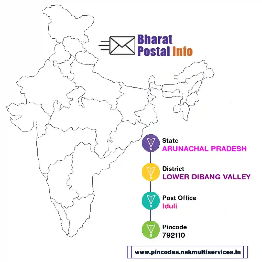 arunachal pradesh-lower dibang valley-iduli-792110